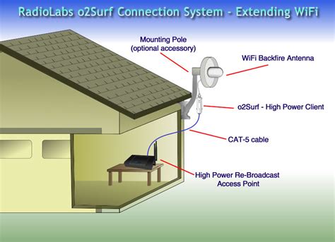 will wifi work through a metal box|wireless signal in metal building.